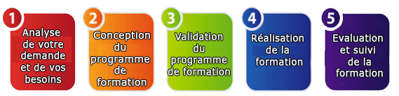 formation powerpoint Le Mans